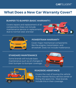 Understanding New Car Warranties | Cartelligent