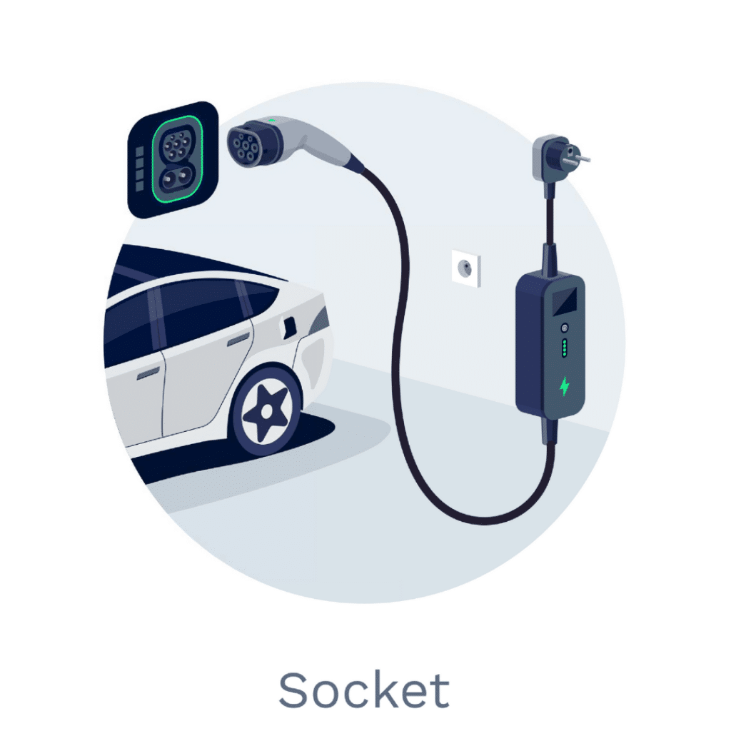 Level 1 charging for EVs illustration